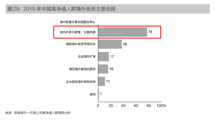 招商银行2019报告.png 招商银行2019报告.png
